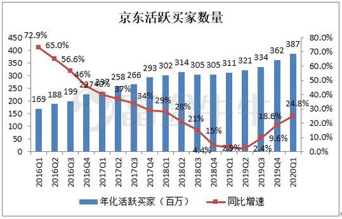富途点评 逆势增长 创新高的京东,怎么看 怎么办