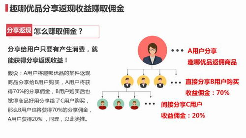疫情危机后商机,趣哪优品社区社群分享社交私域电商迎来报复性消费