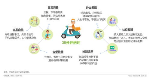 即时零售消费电子行业研究报告